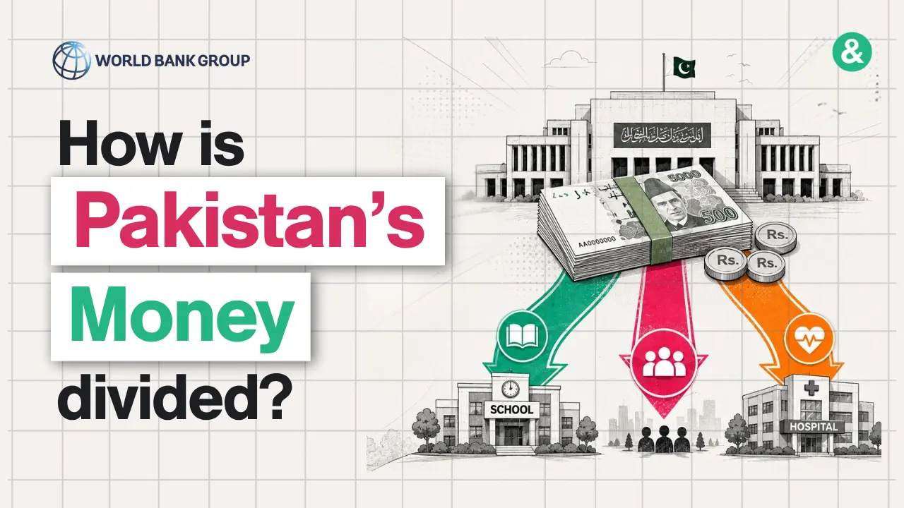 Federal vs Provincial: How Pakistan's Money System Works